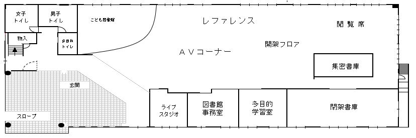 附属図書館